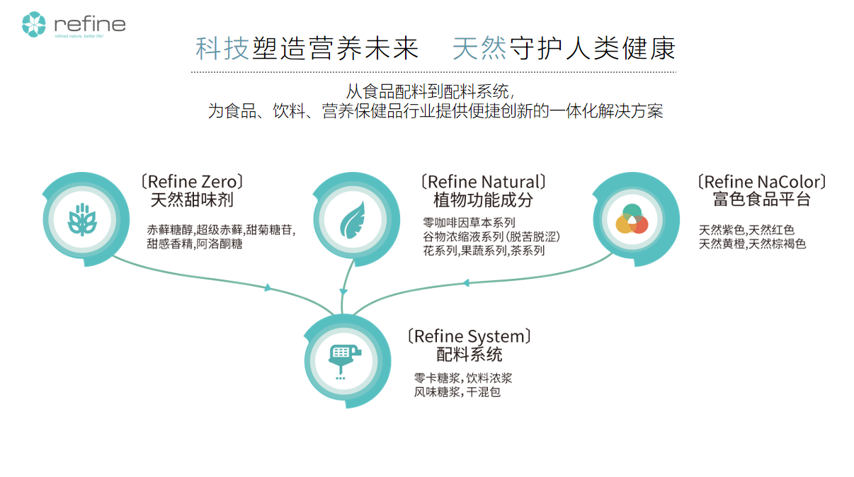 產品平臺(圖1) image.png